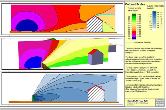 SoundPLAN - Cortes transversales, pantalla